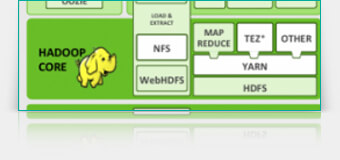 电子书：你需要知道的Hadoop 2